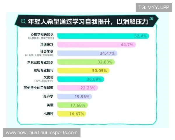 运动心理学研究显示 压力管理影响成绩，压力与运动